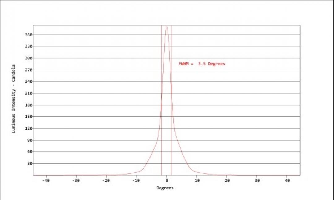Carclo Optics - Simulated Cross Section