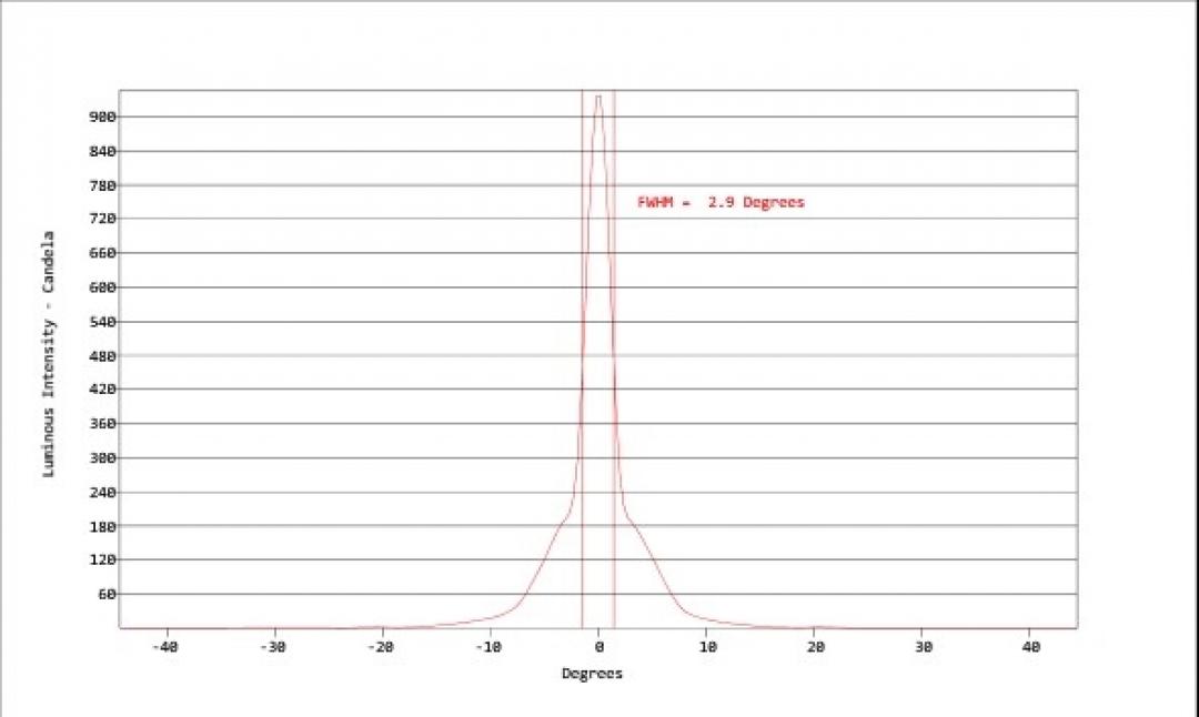 Carclo Optics - Simulated Cross Section