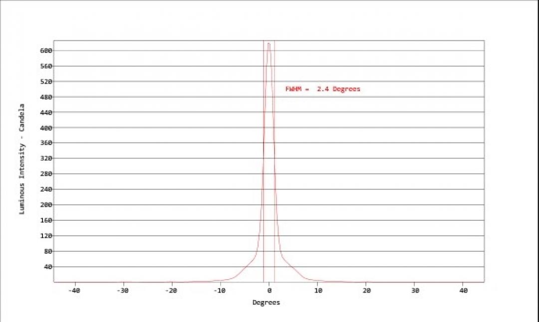Carclo Optics - Simulated Cross Section
