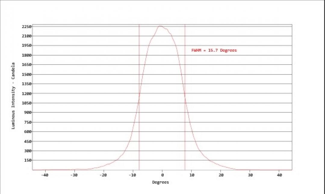 Carclo Optics - Simulated Cross Section