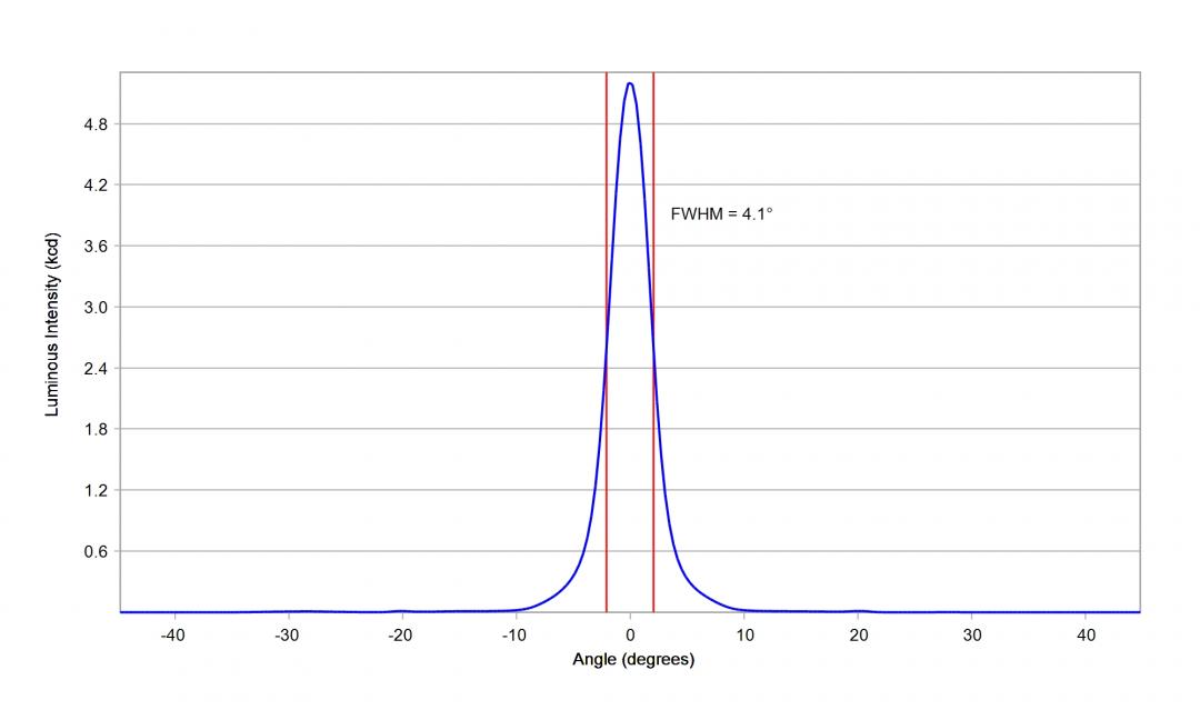 Carclo Optics 10048  Cross Section Luxeon CZ 5M 