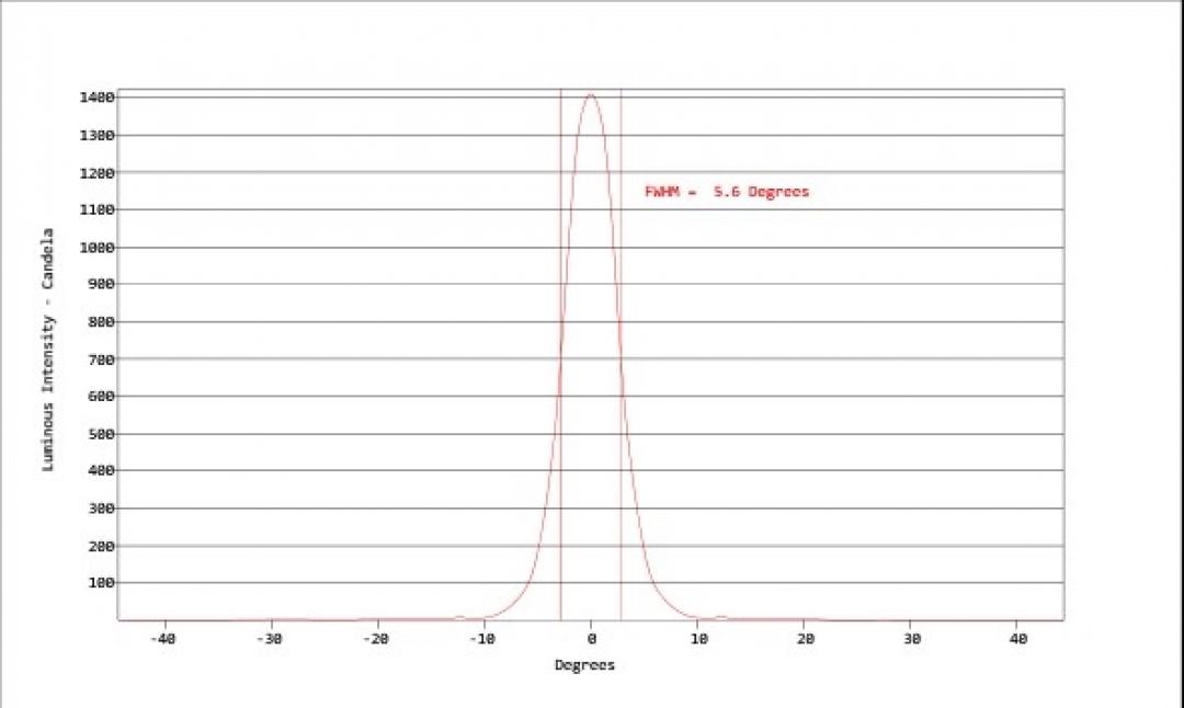 Carclo Optics - Simulated Cross Section