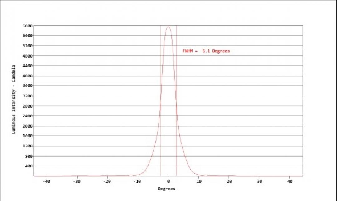 Carclo Optics - Simulated Cross Section