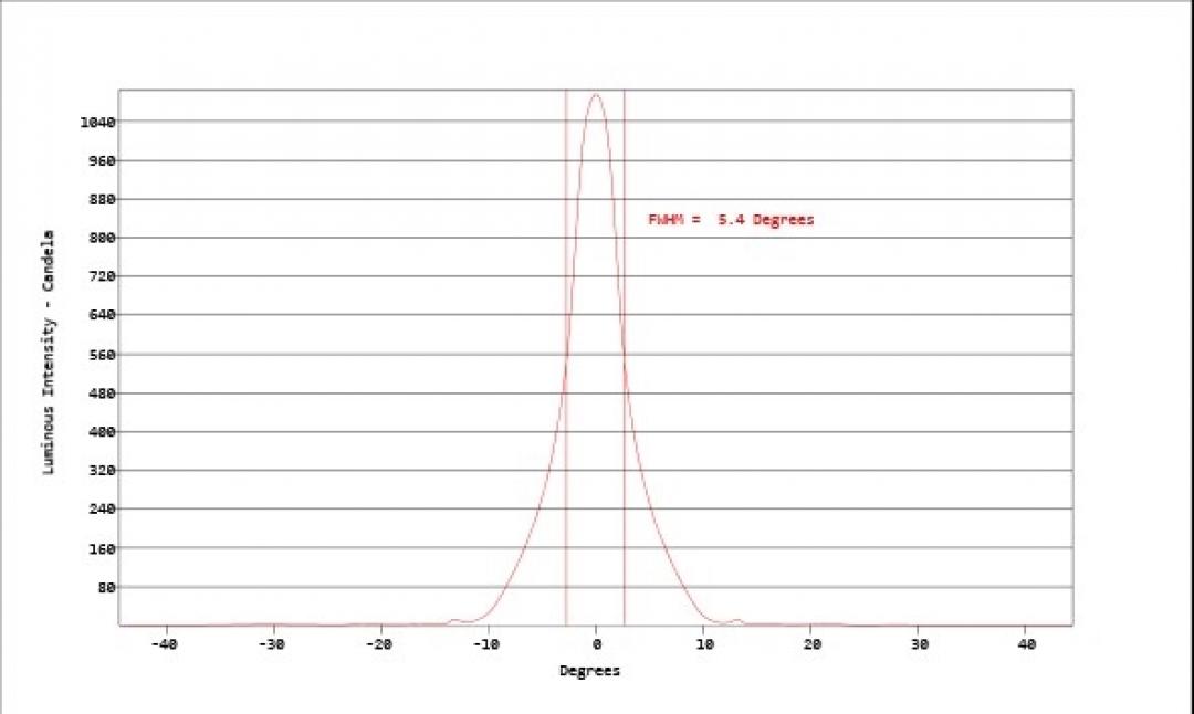 Carclo Optics - Simulated Cross Section
