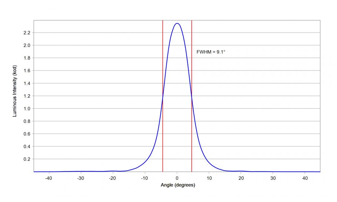 Carclo Optics - 10048 Cross Section Luxeon HL2X