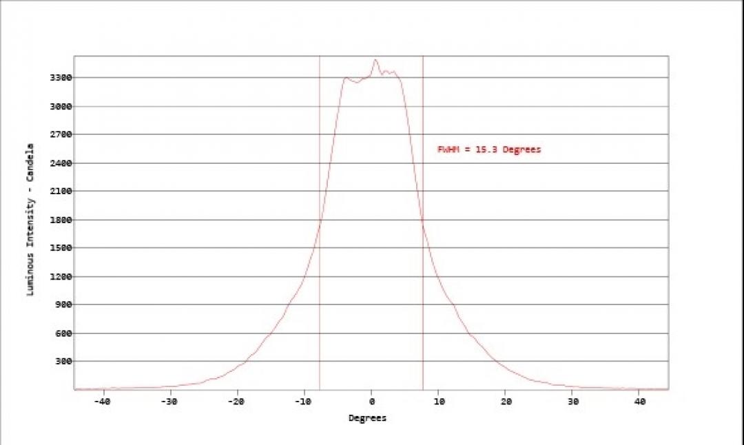 Carclo Optics - Simulated Cross Section