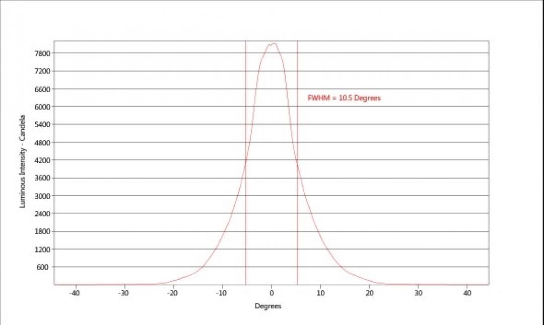 carclo optics - simulated cross section