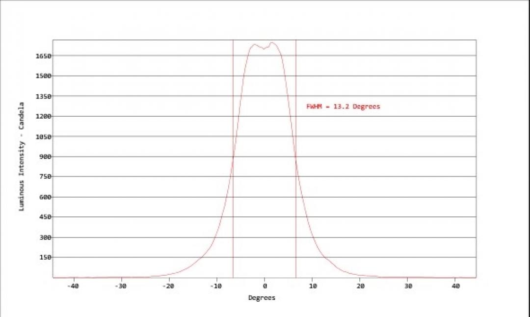 Carclo Optics - Simulated Cross Section