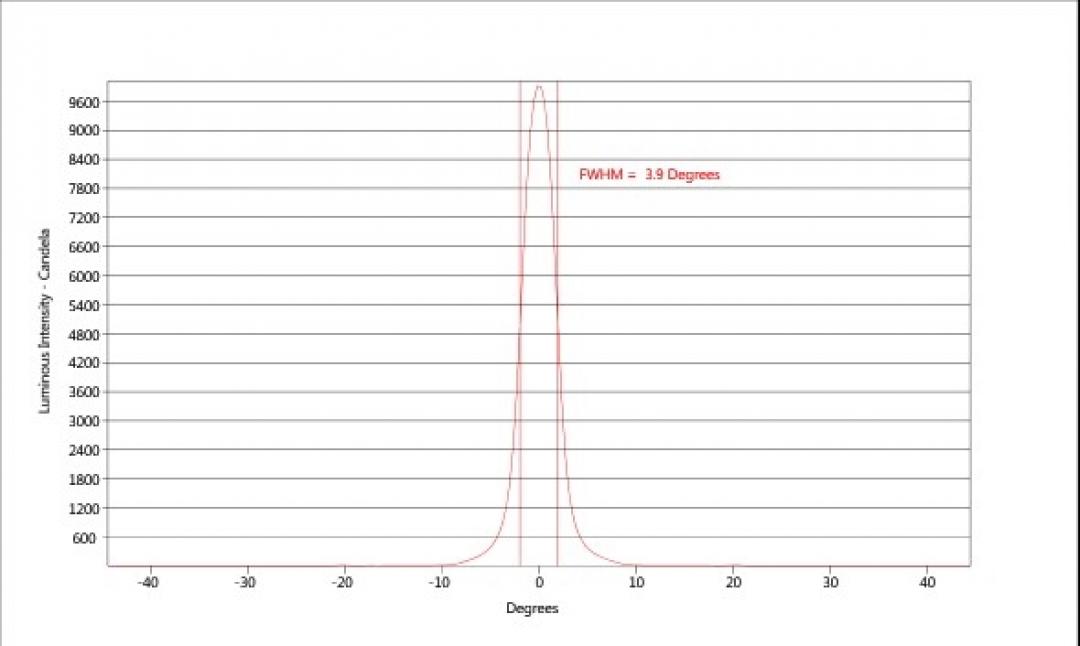 carclo optics - simulated cross section