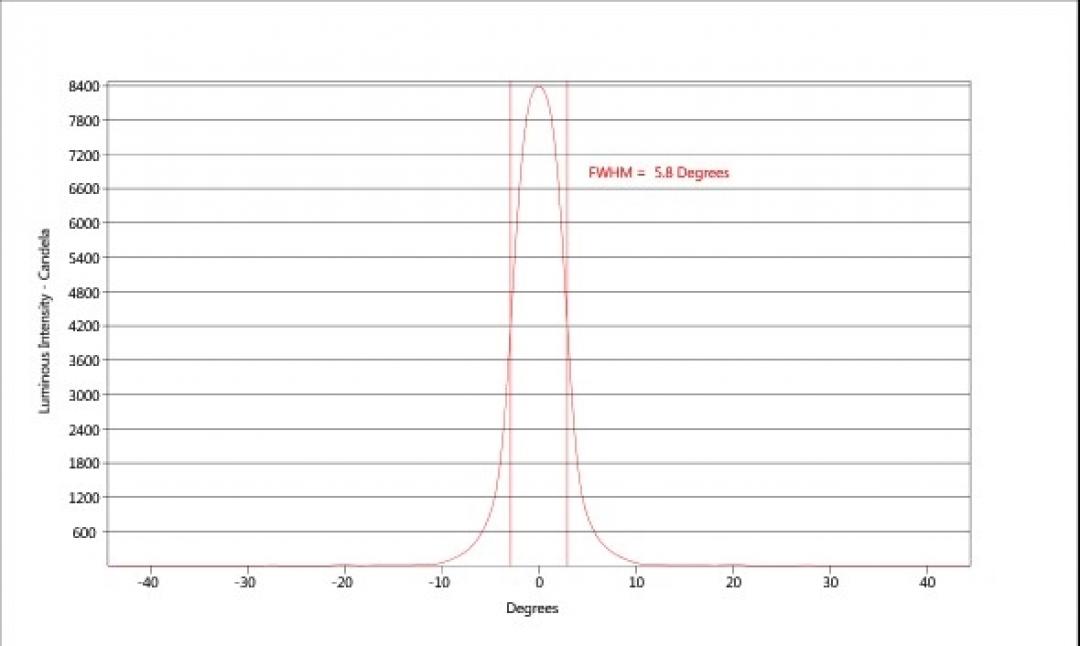 carclo optics - simulated cross section