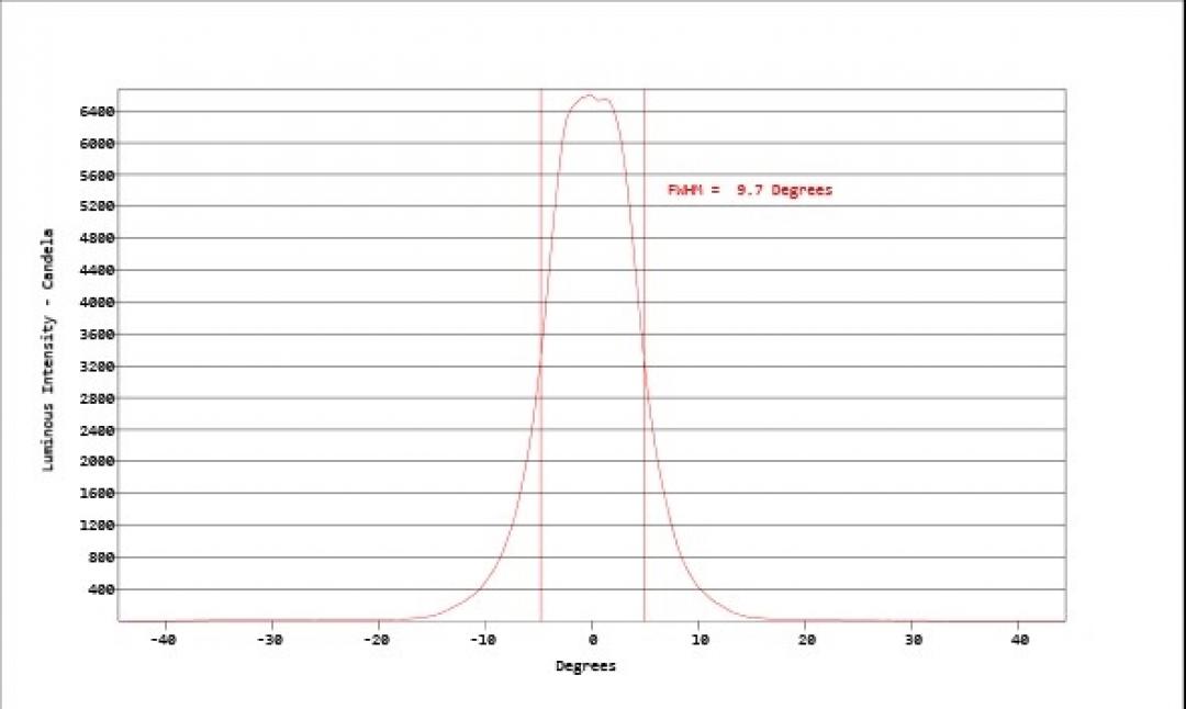 Carclo Optics - Simulated Cross Section