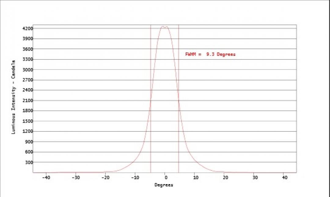 Carclo Optics - Simulated Cross Section