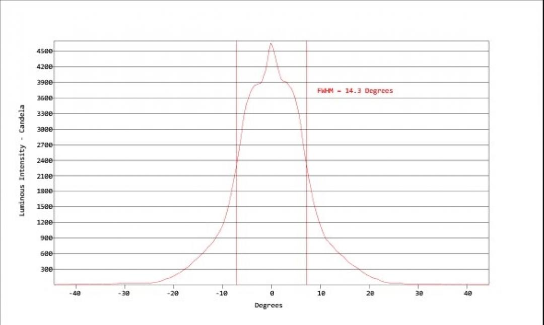 Carclo Optics - Simulated Cross Section