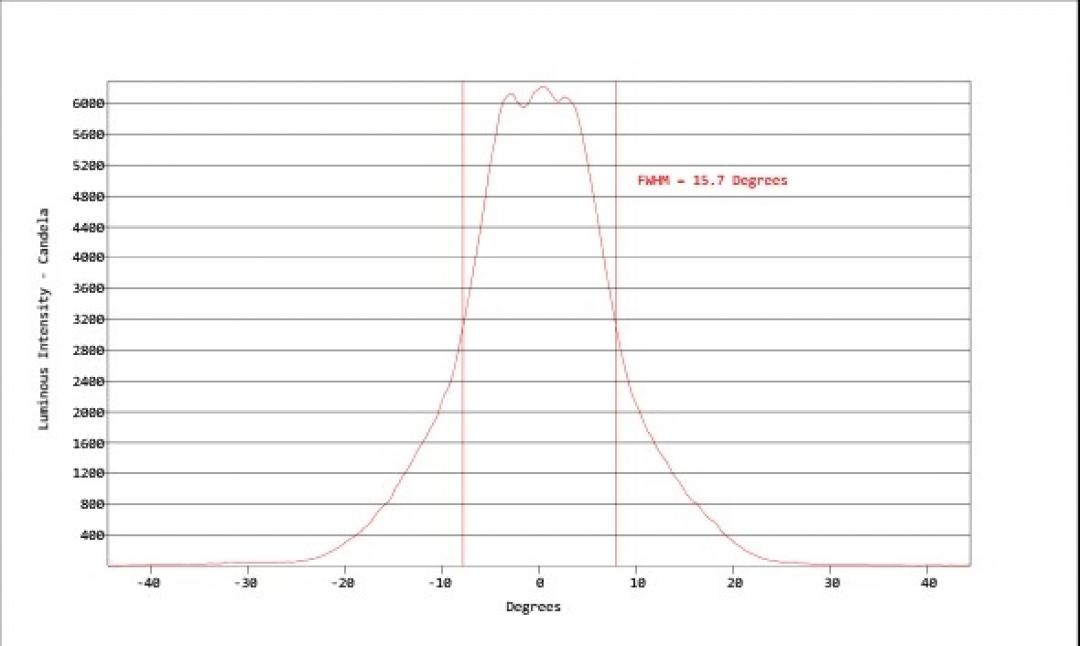 Carclo Optics - Simulated Cross Section