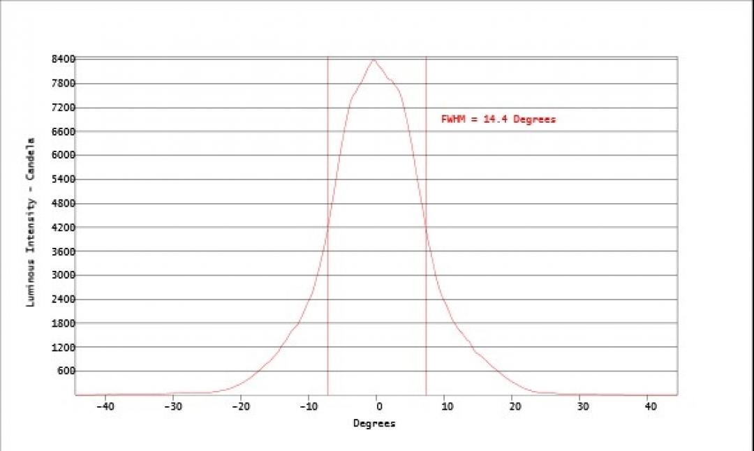 Carclo Optics - Simulated Cross Section