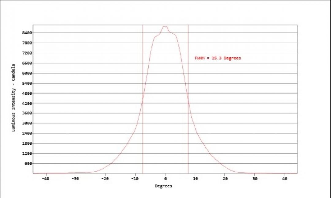 Carclo Optics - Simulated Cross Section