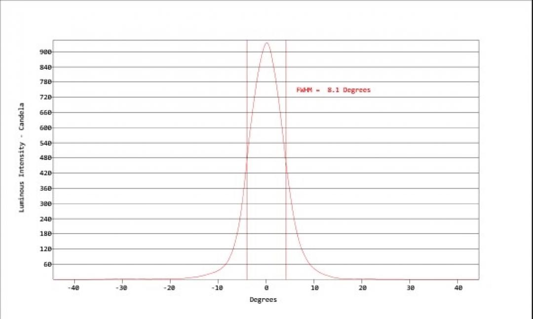 Carclo Optics - Simulated Cross Section