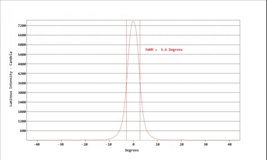 Carclo Optics - Simulated Cross Section