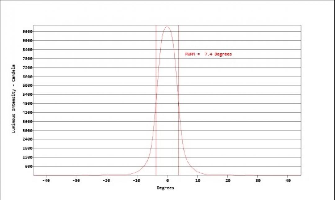 Carclo Optics - Simulated Cross Section