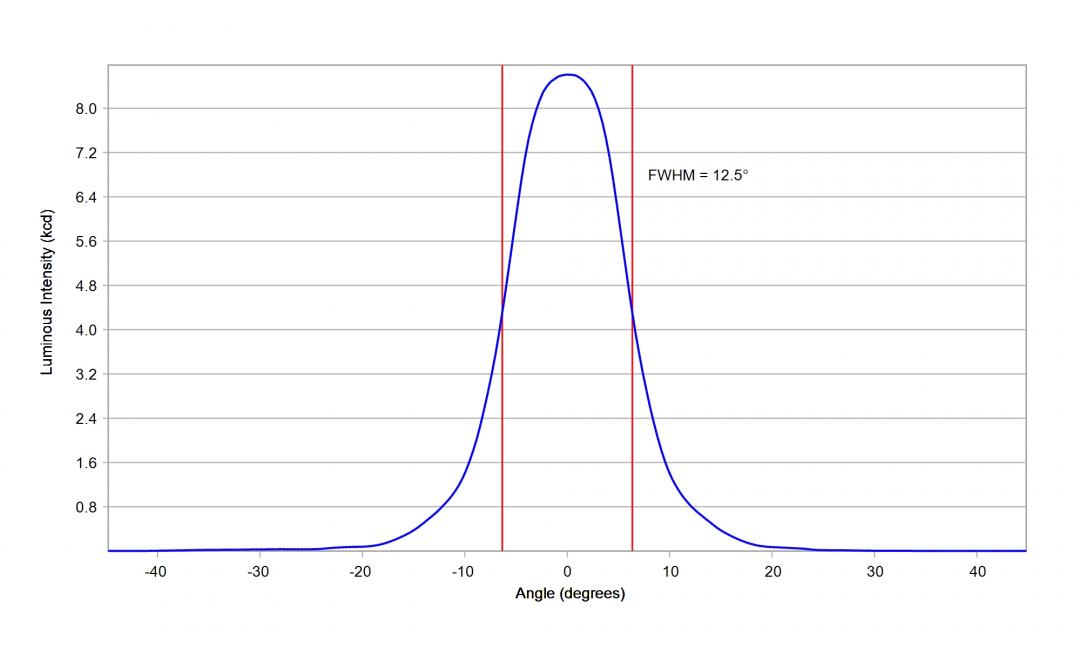 Carclo Optics – 10048 Nichia NV4WB35AM - Cross-Section 