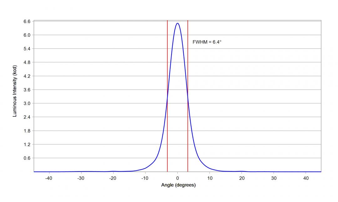 Carclo Optics - 10048 Cross Section OSCONIQ C2424