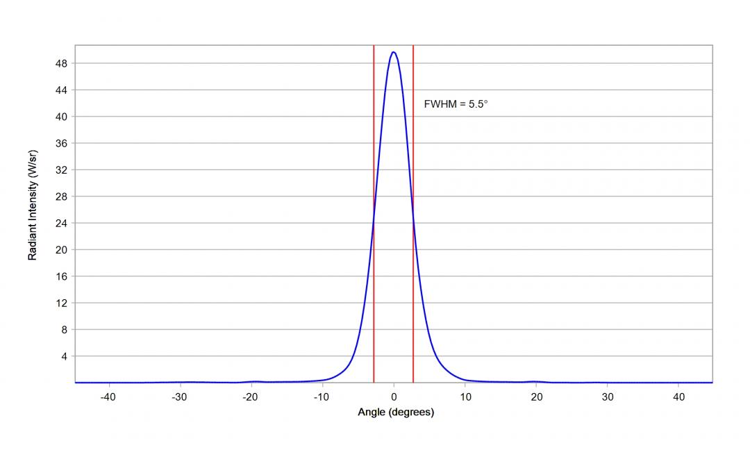 Carclo Optics – 10048 Cross Section OSRAM OS Oslon Black IR SFH 4716AS