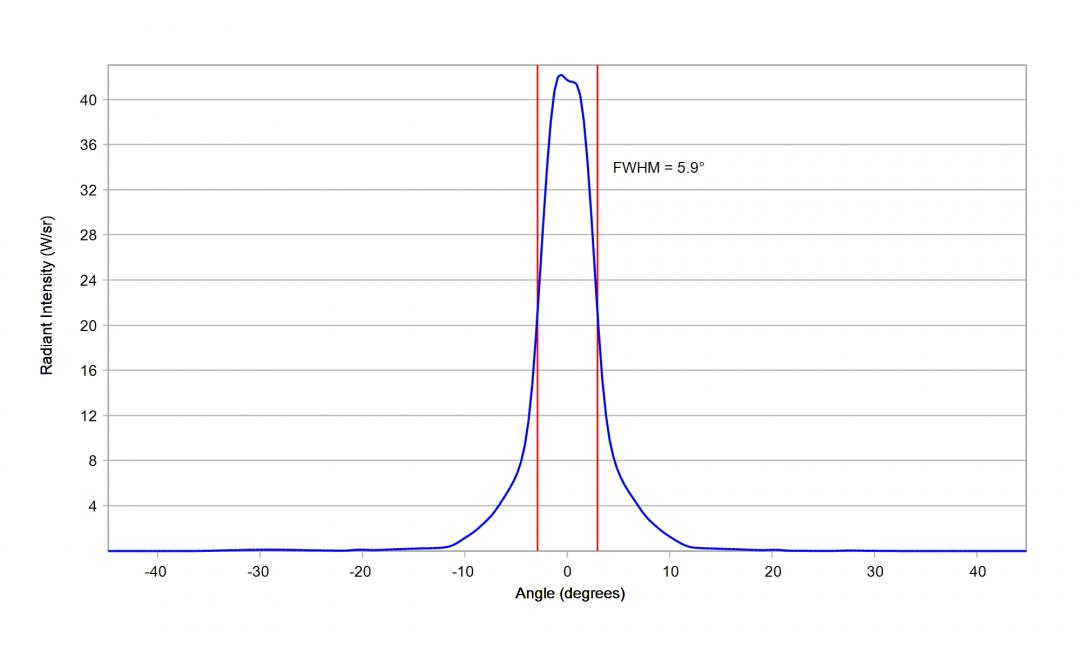 Carclo Optics 10048 Cross Section Image Osram Oslon Black_IR_SFH_4725S