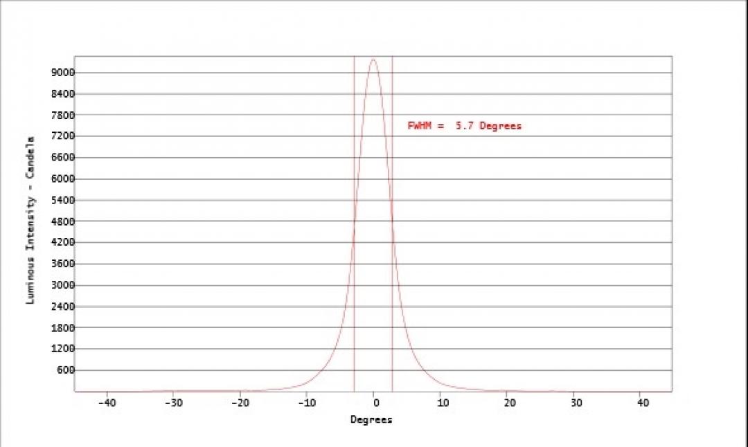 Carclo Optics - Simulated Cross Section