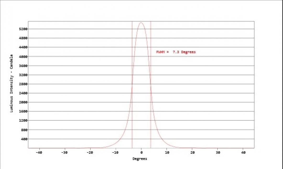 Carclo Optics - Simulated Cross Section