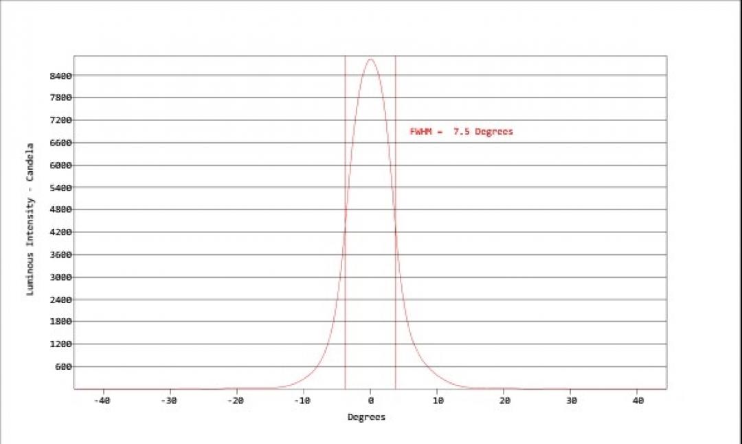 Carclo Optics - Simulated Cross Section