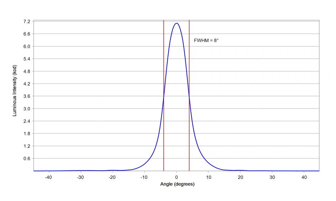 Carclo Optics - 10048 26.5mm Cross Section Oslon Square Gen 5