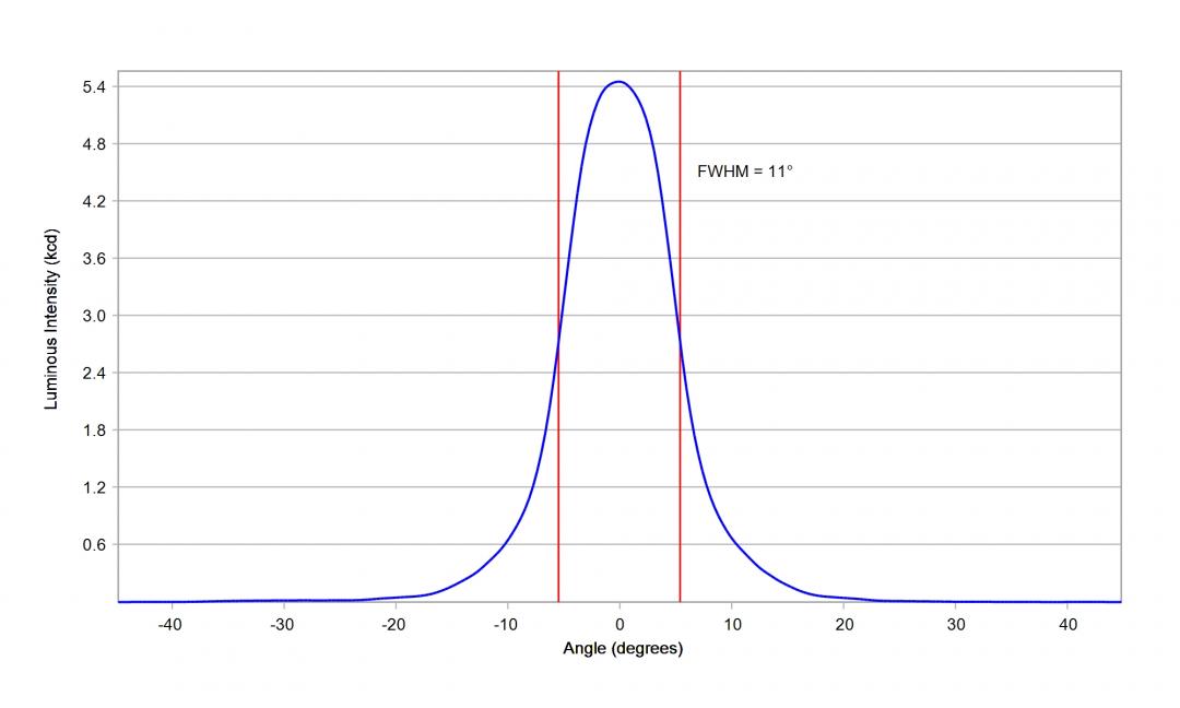 Carclo Optics 10048 Cross Section Osram Osconiq P3737