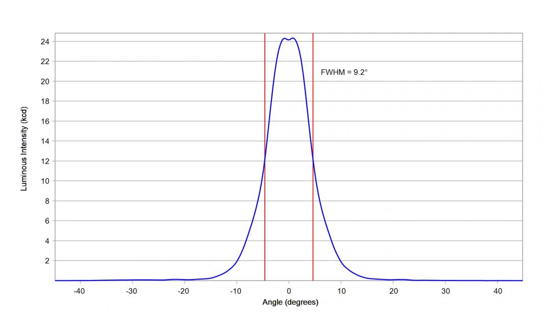 Carclo Optics – 10048 Osram Ostar Stage LE-UW-S2WN - Cross-Section 
