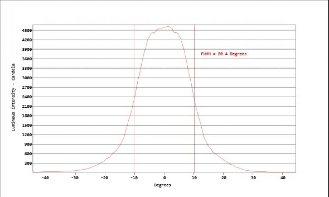 Carclo Optics - Simulated Cross Section