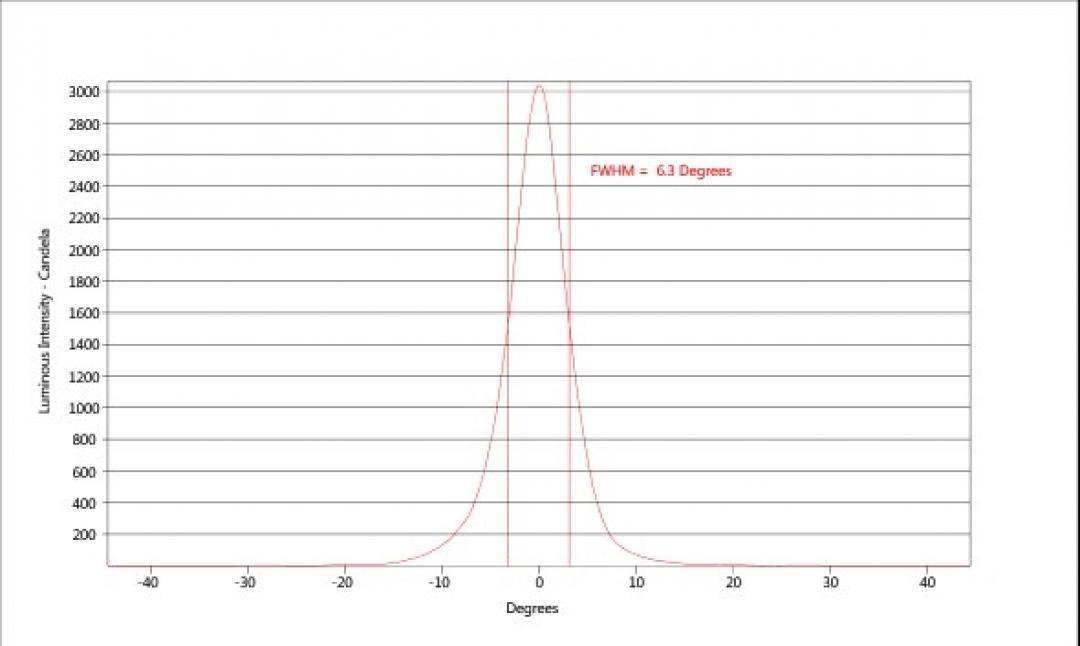 carclo optics - simulated cross section