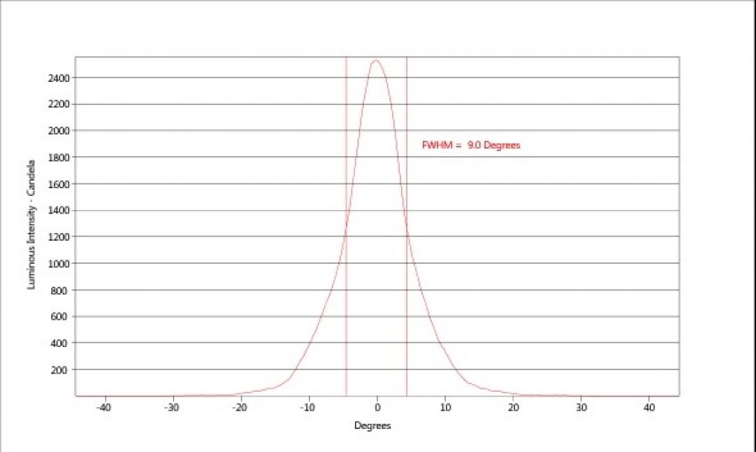 carclo optics - simulated cross section