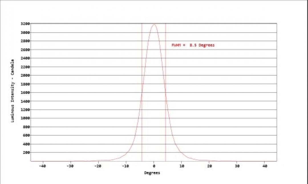 Carclo Optics - Simulated Cross Section