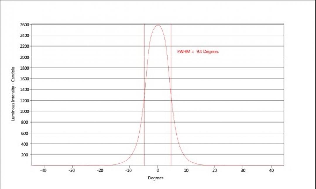carclo optics - simulated cross section