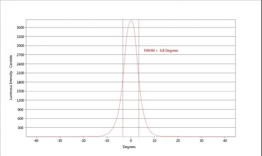 carclo optics - simulated cross section