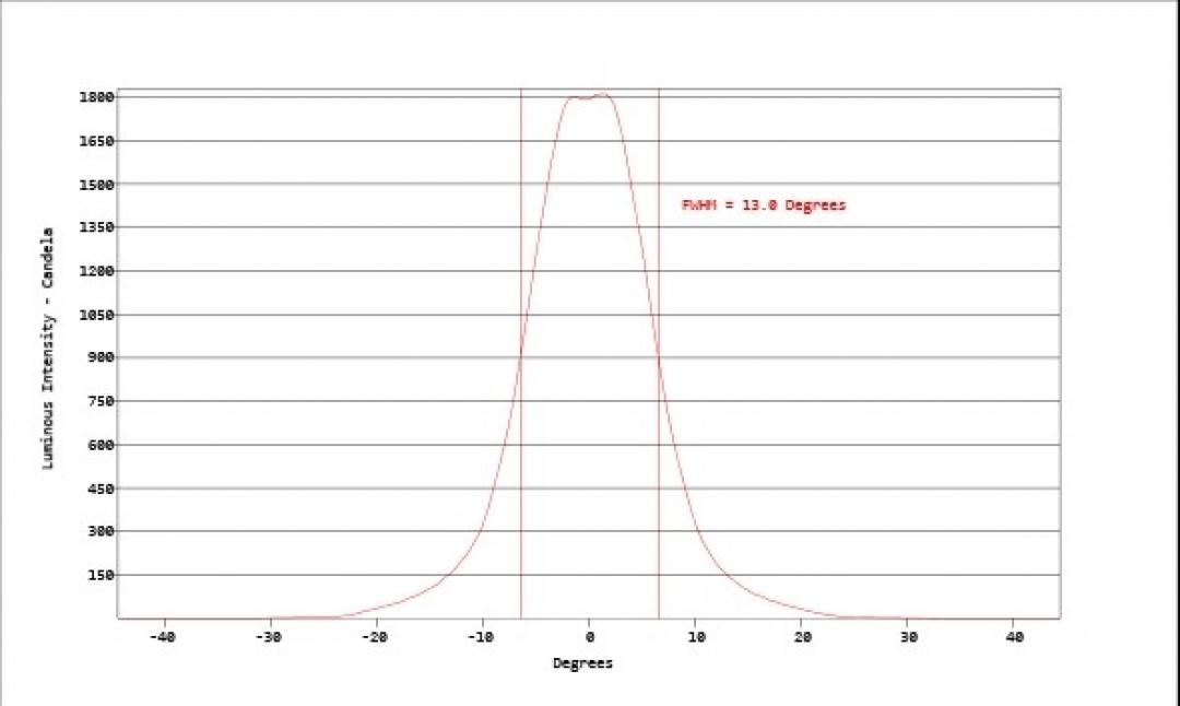 Carclo Optics - Simulated Cross Section