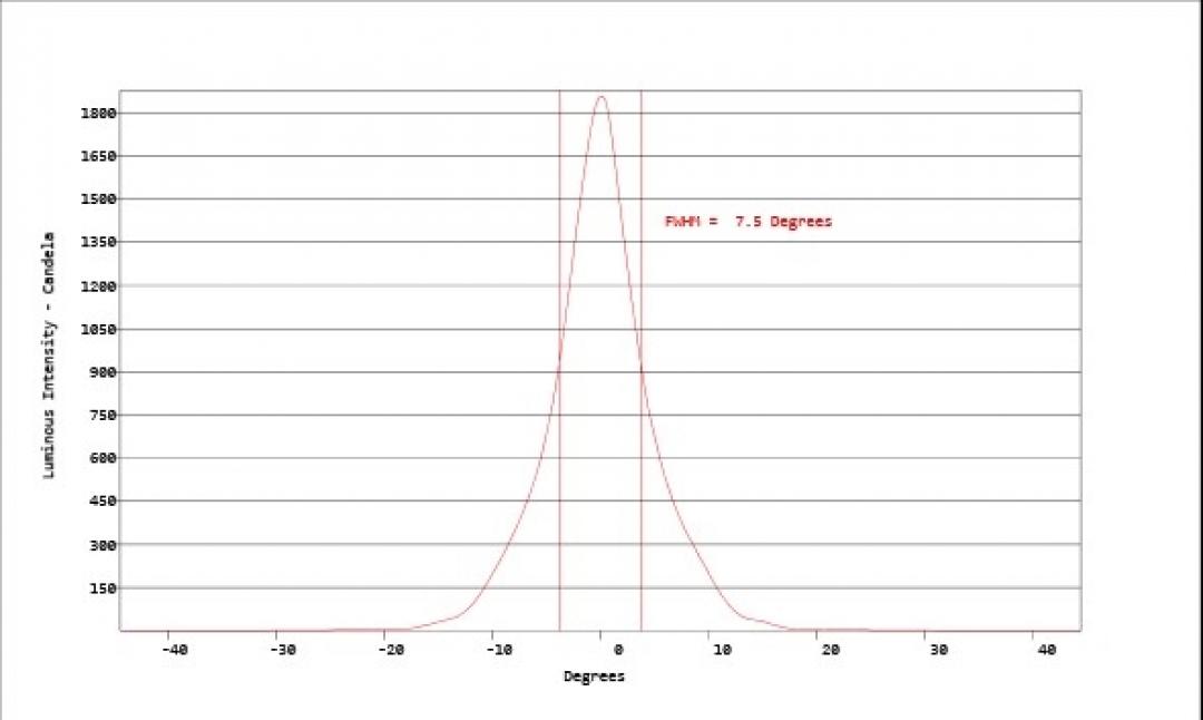 Carclo Optics - Simulated Cross Section Image