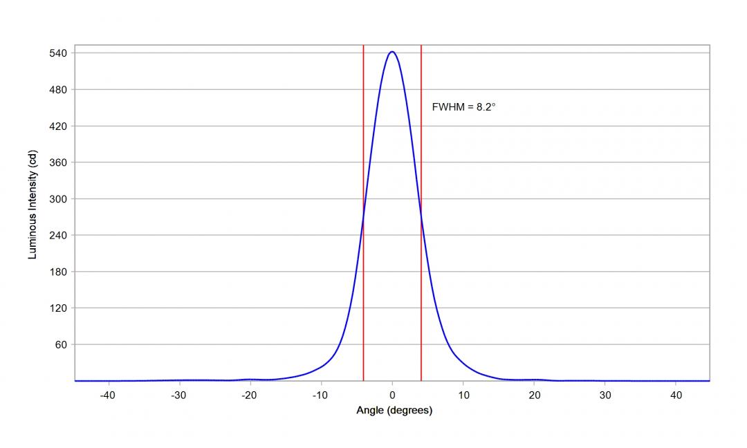 Carclo Optics - 10048 Cross Section STWS C2PB-E0
