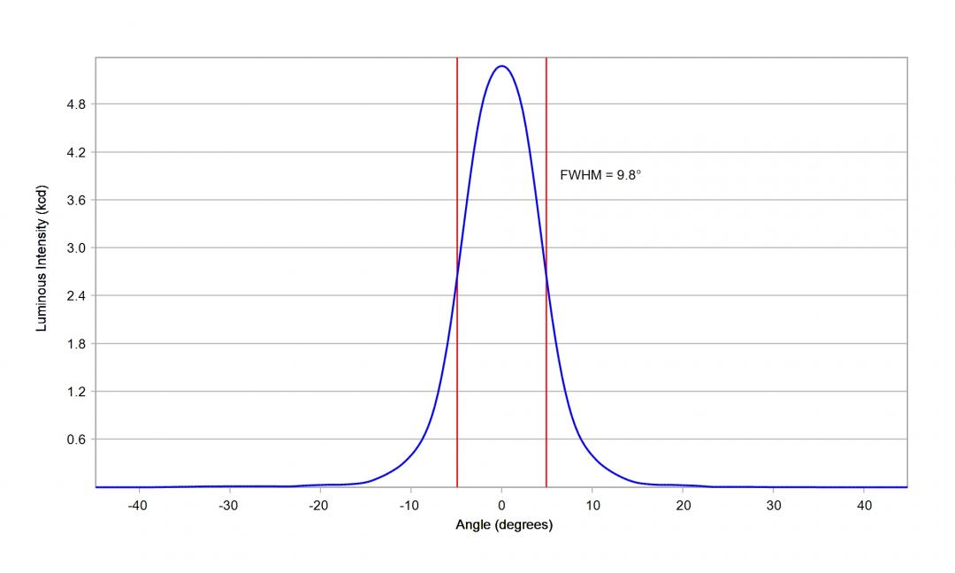 Carclo Optics -10048 Cross Section image - Seoul SZ8Y22