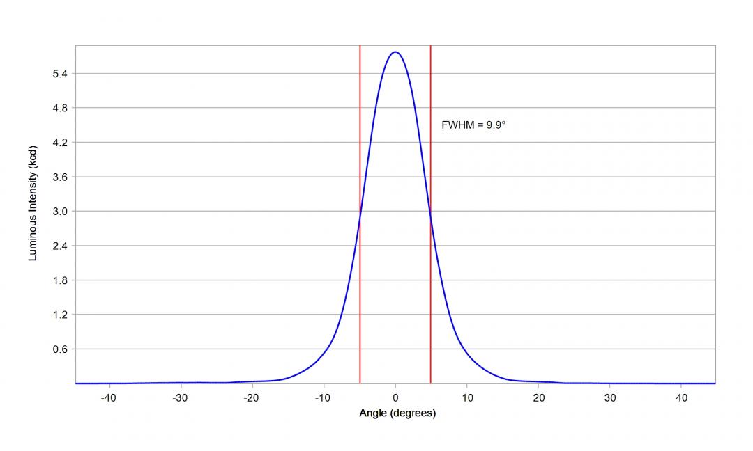 Carclo Optics -10048  Cross Section Image - Seoul SZ8Y22P