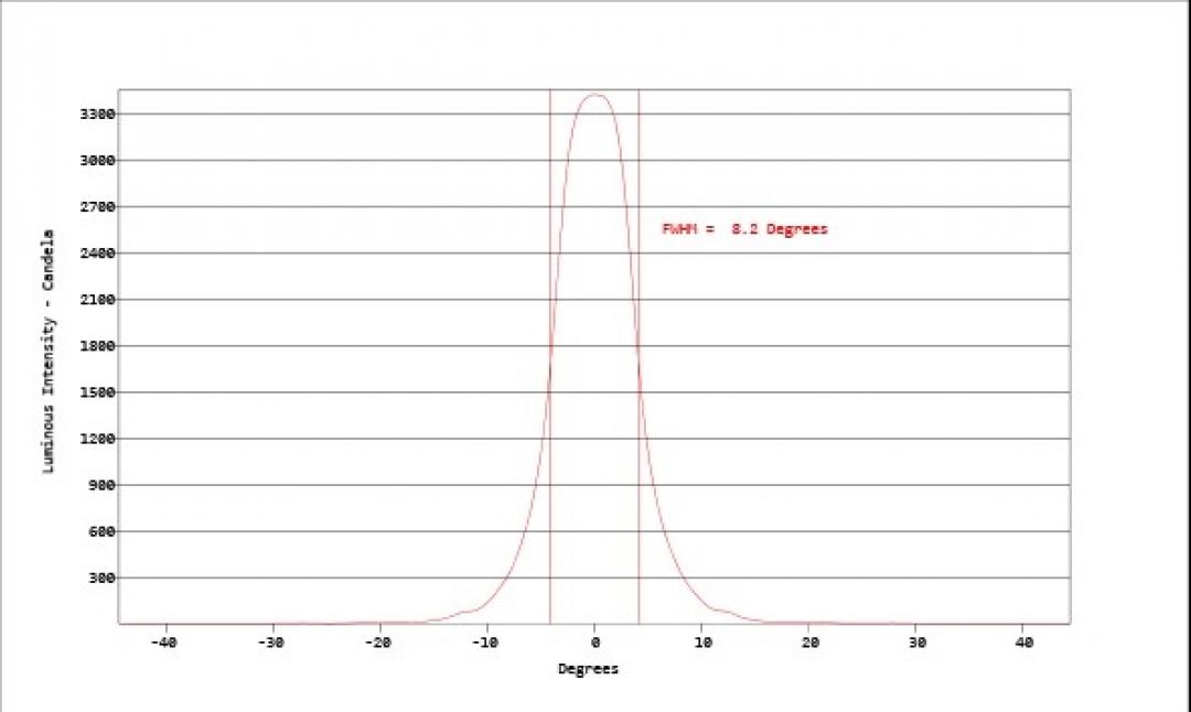 Carclo Optics - Simulated Cross Section