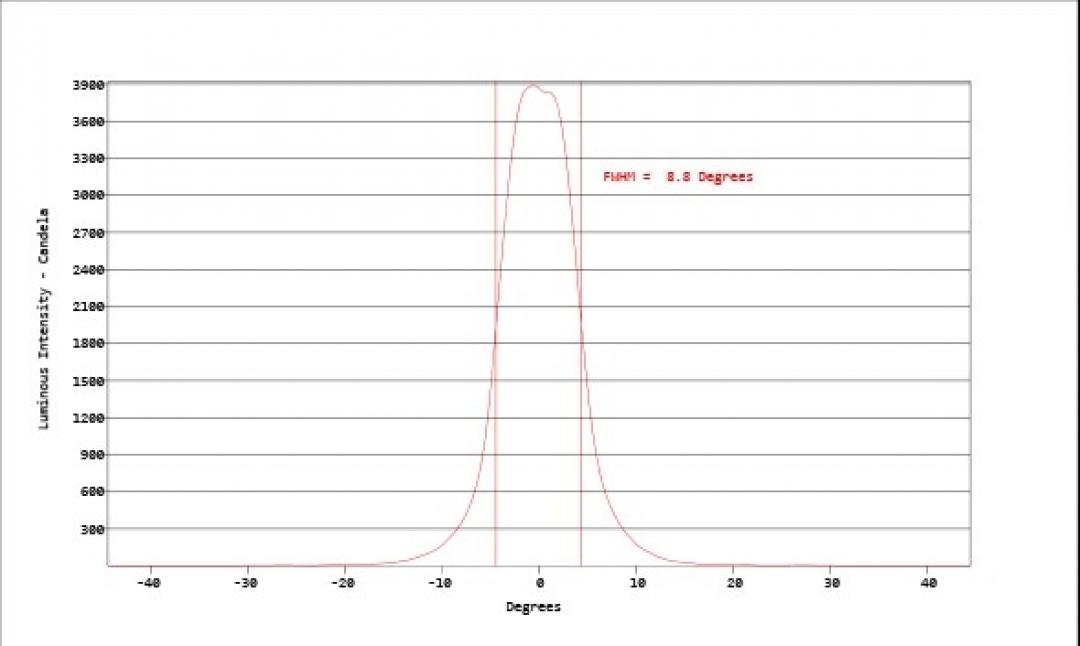 Carclo Optics - Simulated Cross Section