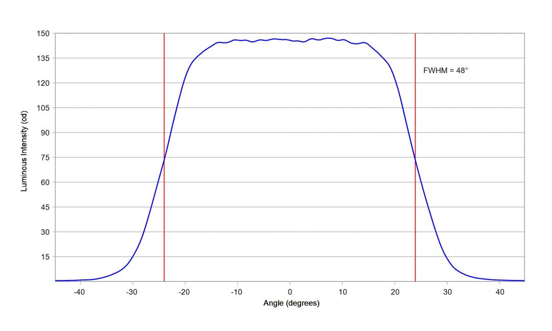 Carclo Optics – 10049 Horizontal Luminus_SST-10_DR_B130- Cross section – image