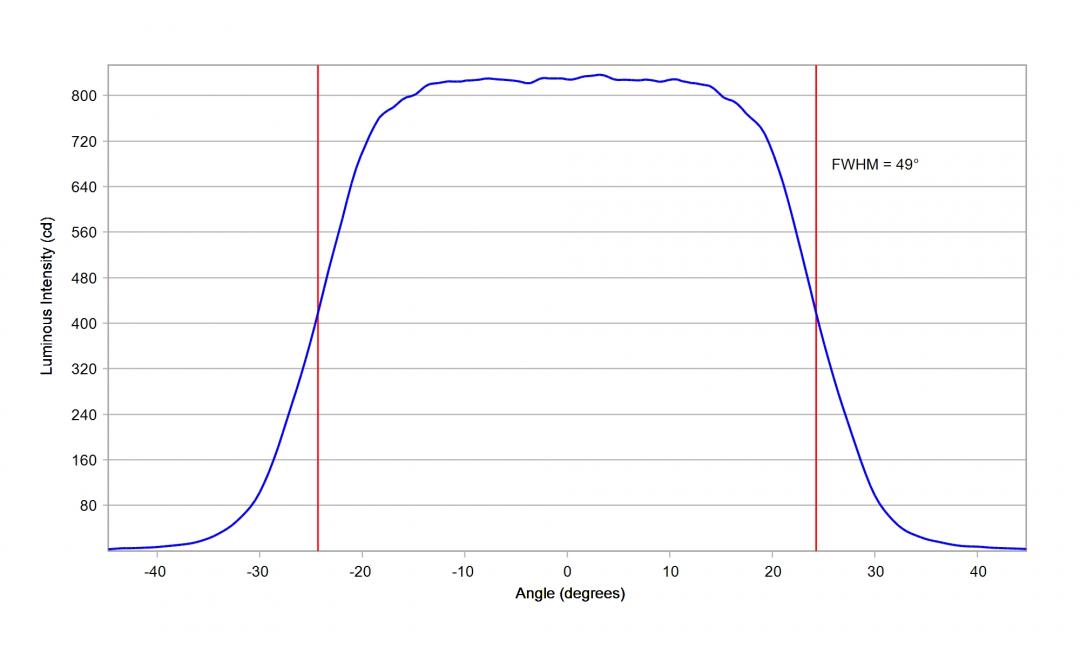 Carclo Optics – 10049 Horizontal - Luxeon_SST_20_W_cross vertical section