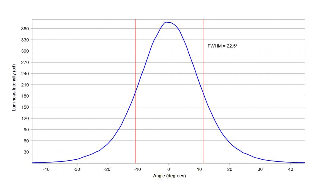 Carclo Optics - 10108 26.5mm Cross Section Bridgelux 3030 Gen2