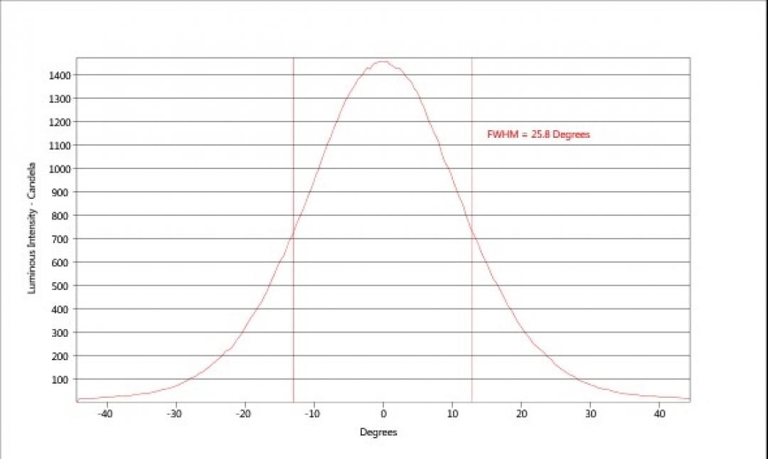 carclo optics - simulated cross section